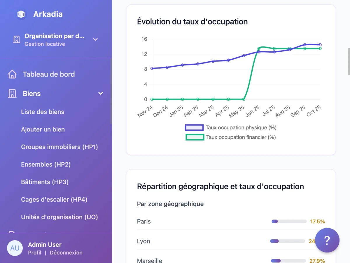 Arkadia - Tableau de bord